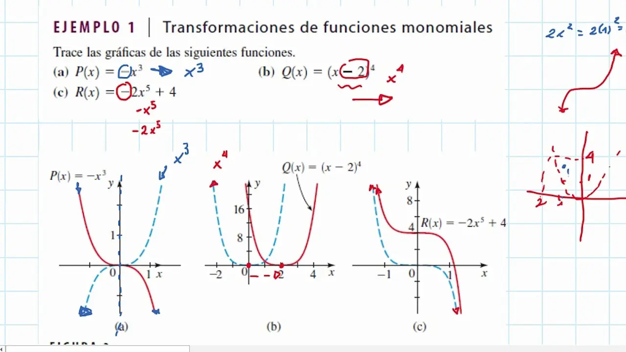 clasificacion comportamiento y grafica de funciones - Cuáles son las clasificaciones de funciones