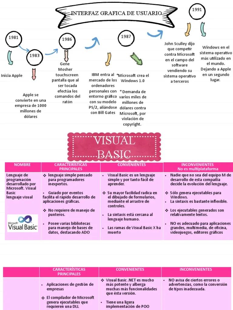 interfaz grafica de usuario ventajas y desventajas - Cuáles son las desventajas de una interfaz gráfica de usuario