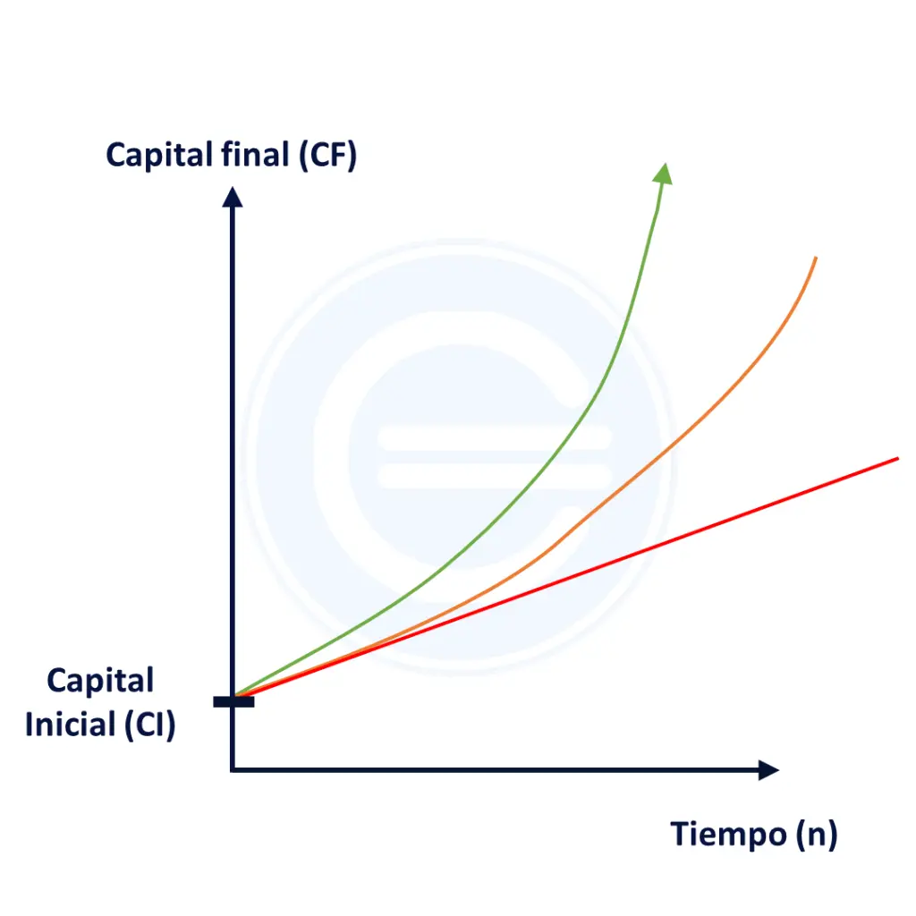 capitalización grafica - Cuáles son las mejores criptomonedas para invertir