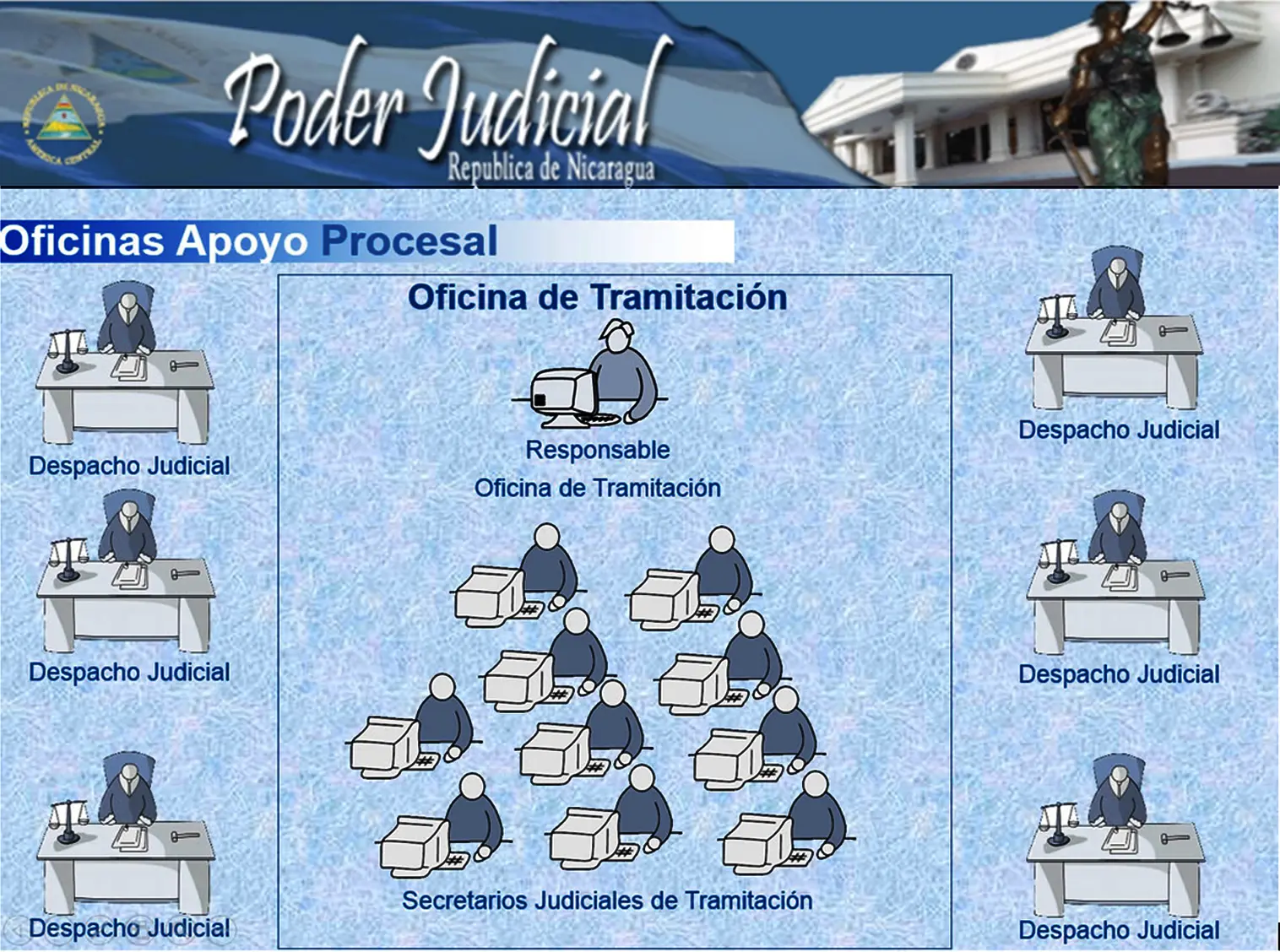 como funciona la imprenta del poder judicial - Cuáles son las partes del poder judicial