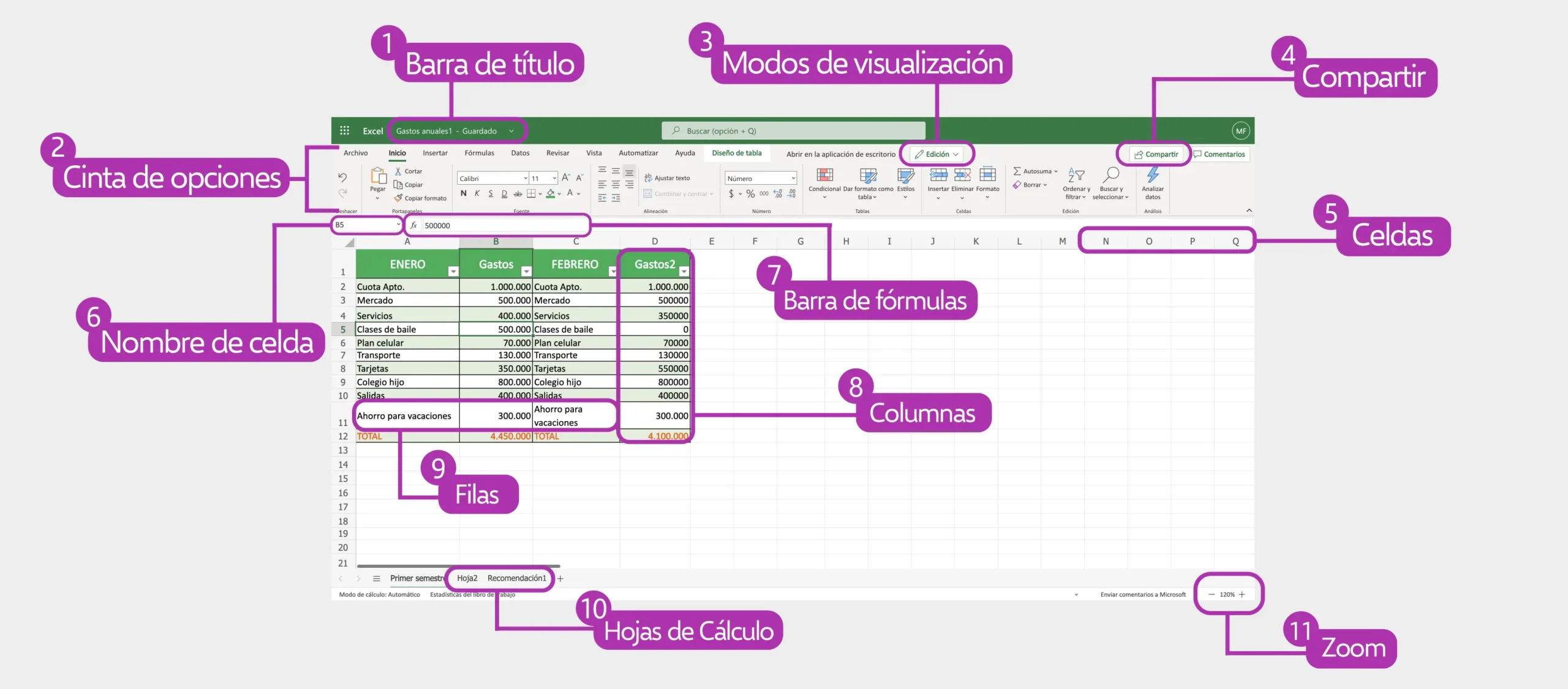 interfaz grafica excel - Cuáles son las principales partes de la interfaz de Excel