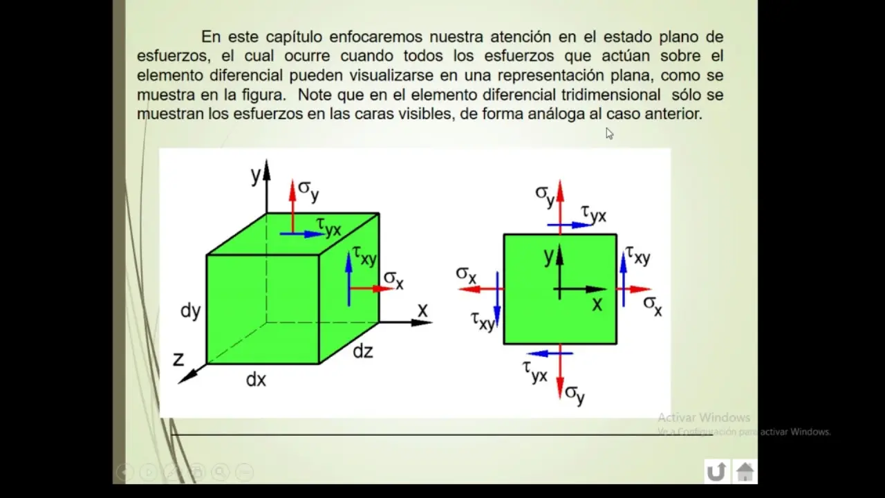 como hallar las tensiones principales de manera grafica - Cuáles son las tensiones principales