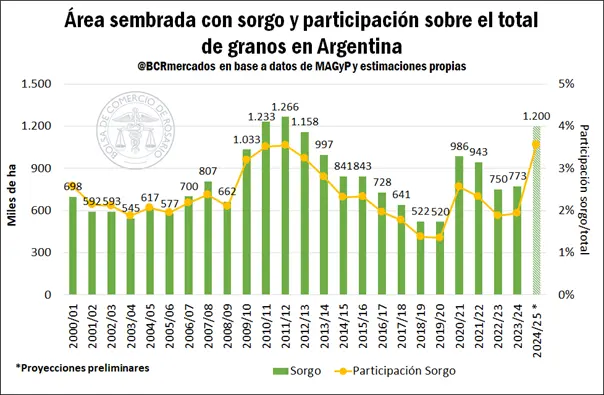 areas de seriedad de sobrepastoreo en grafica en argentna - Cuáles son las zonas áridas en Argentina