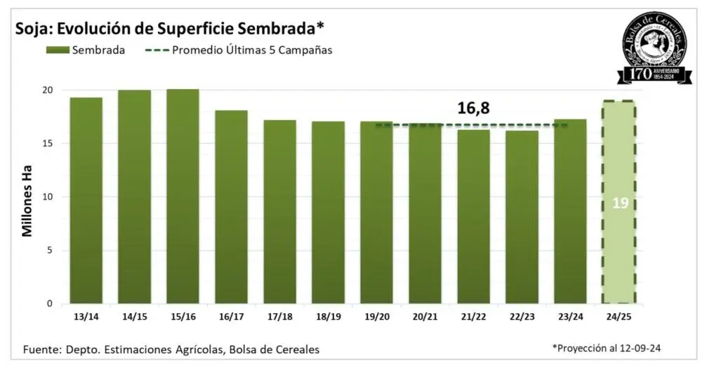 areas de seriedad de sobrepastoreo en grafica en argentna - Cuáles son las zonas de Argentina más afectadas por el proceso de desertificación