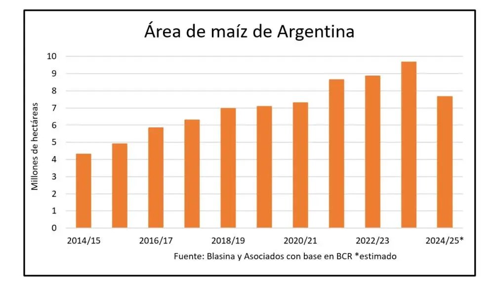 areas de seriedad de sobrepastoreo en grafica en argentna - Cuáles son las zonas de mayor grado de erosión eólica en Argentina