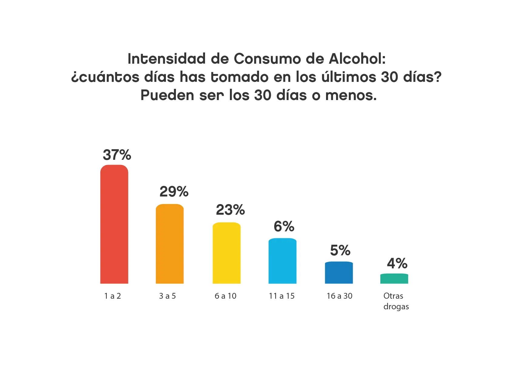 grafica de adicciones - Cuáles son los 10 países que más drogas consumen