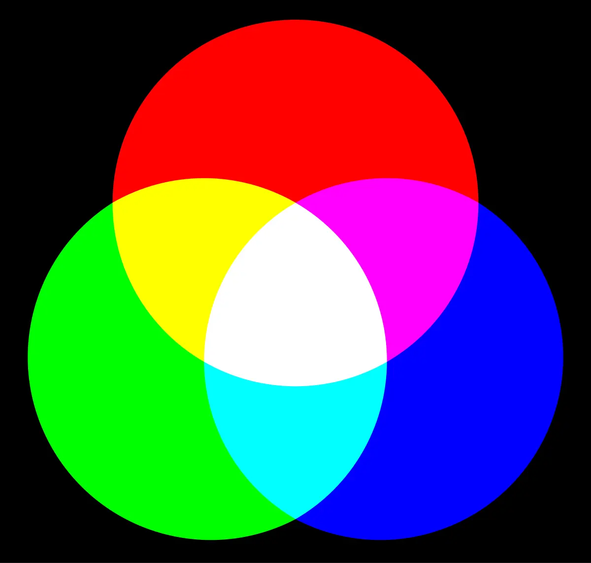 grafica de colores primarios secundarios y terciarios - Cuáles son los 4 colores primarios