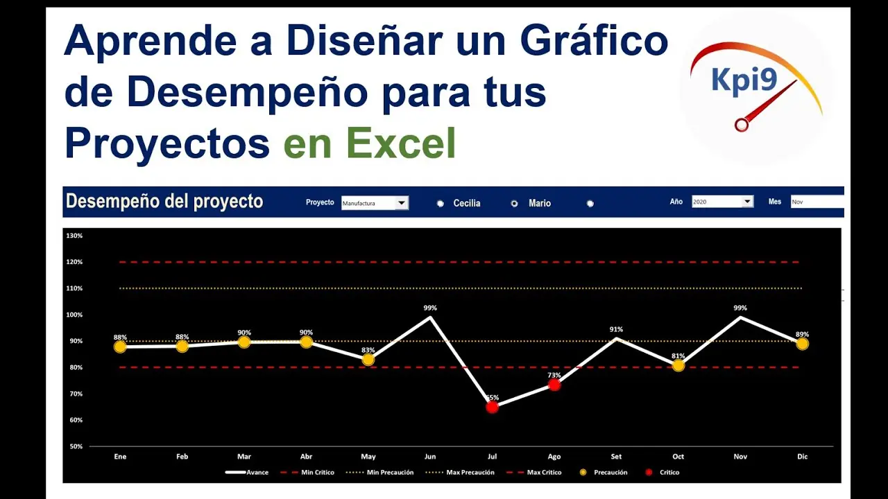 grafica de evaluacion de desempeño - Cuáles son los 4 principales aspectos que debe medir la evaluación del desempeño