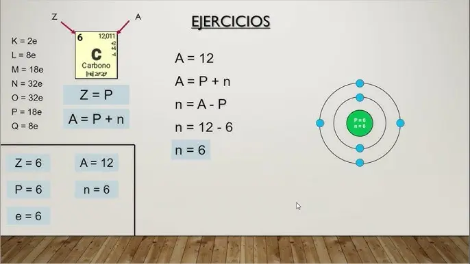 representacion grafica de los atomos - Cuáles son los 4 tipos de átomos