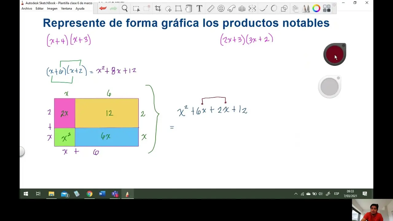 representacion grafica de productos notables - Cuáles son los 4 tipos de productos notables