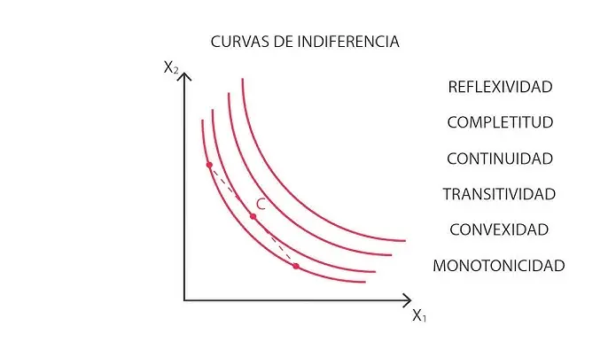 grafica de utilidad - Cuáles son los 4 tipos de utilidades