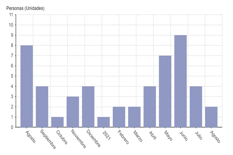 grafica de la violencia - Cuáles son los 7 tipos de violencia