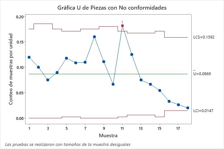 atributos representacion grafica - Cuáles son los atributos de los gráficos