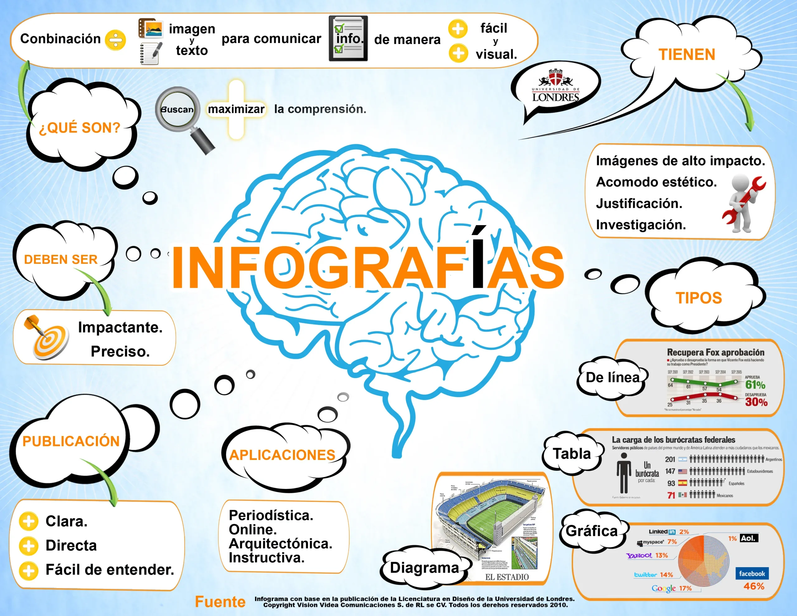 beneficios de la grafica didactico - Cuáles son los beneficios de los recursos didácticos