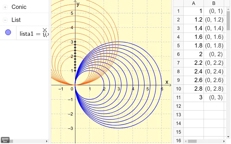 como se grafica secuencia en geogebra - Cuáles son los comandos de GeoGebra