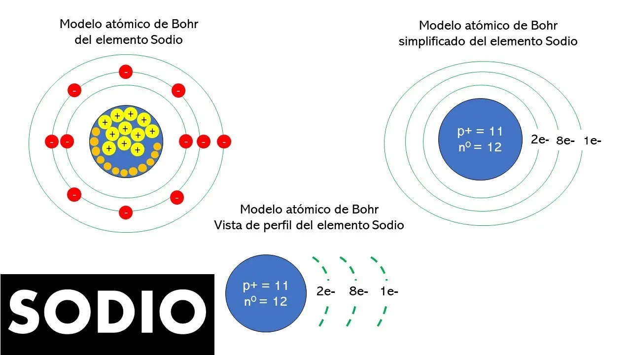 representacion grafica del modelo atomico de bohr - Cuáles son los diagramas de Bohr