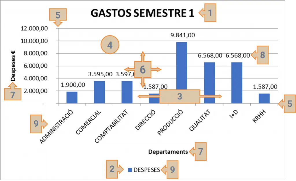 elementos de una grafica - Cuáles son los elementos básicos de un gráfico