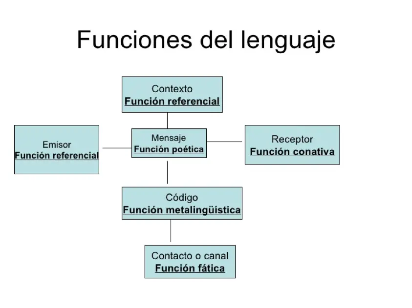 ambitos de la comunicacuib grafica - Cuáles son los elementos de la comunicación gráfica