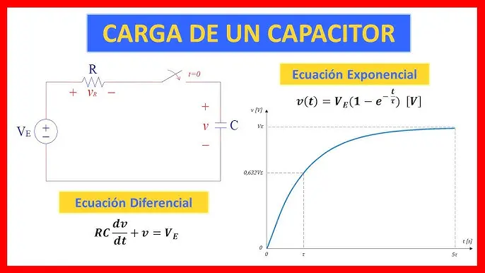 circuitos rc grafica de tension - Cuáles son los estados de un circuito RC