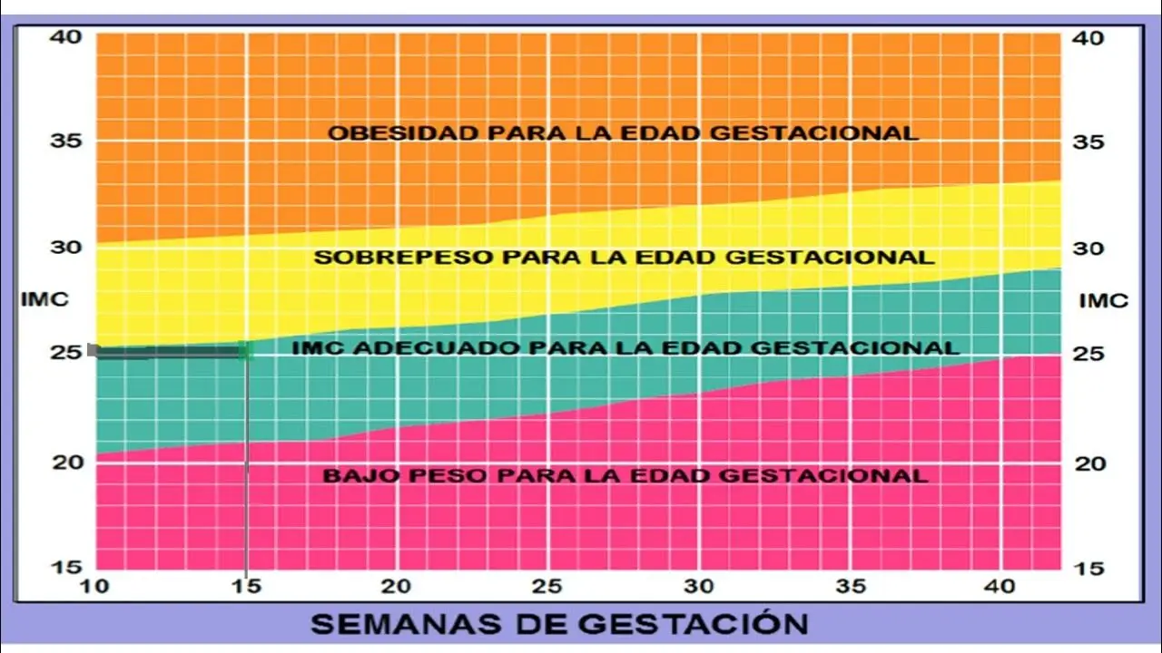 grafica atalah - Cuáles son los indicadores antropométricas