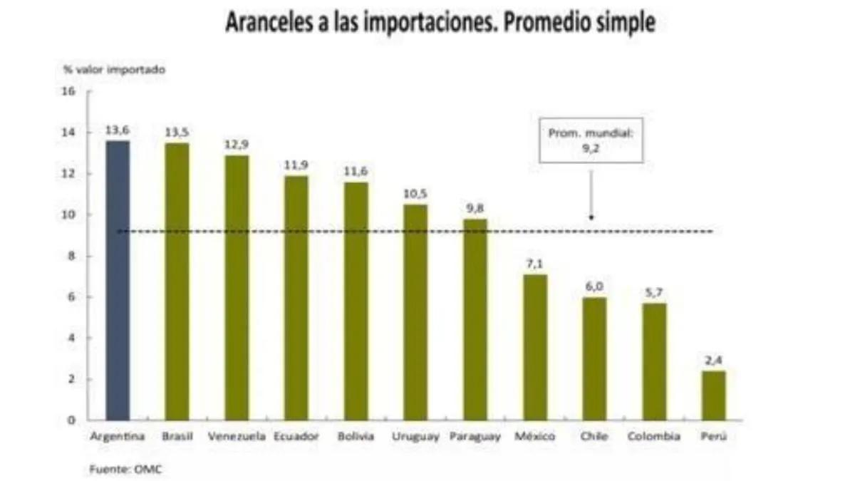 grafica mercosur - Cuáles son los países del MERCOSUR