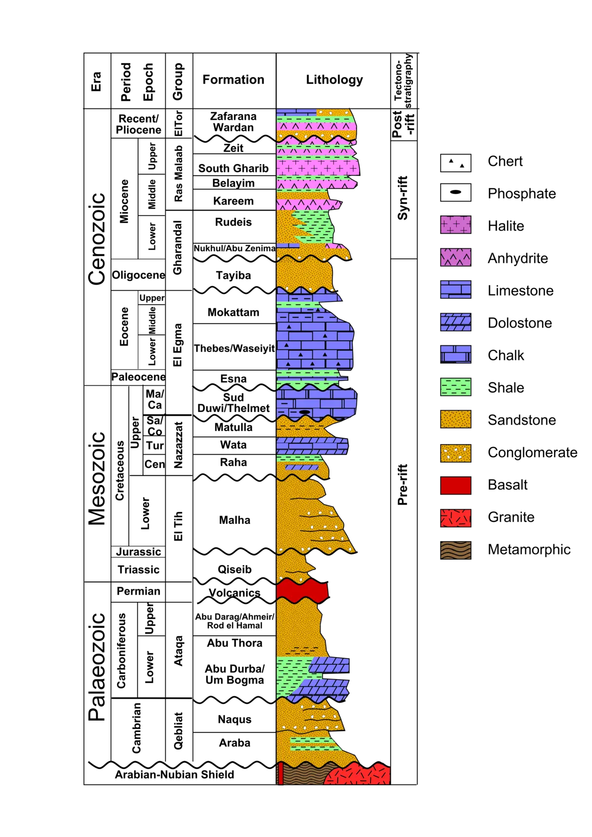 como se grafica los vaques en una columna litoestratigrafica - Cuáles son los principios estratigráficos