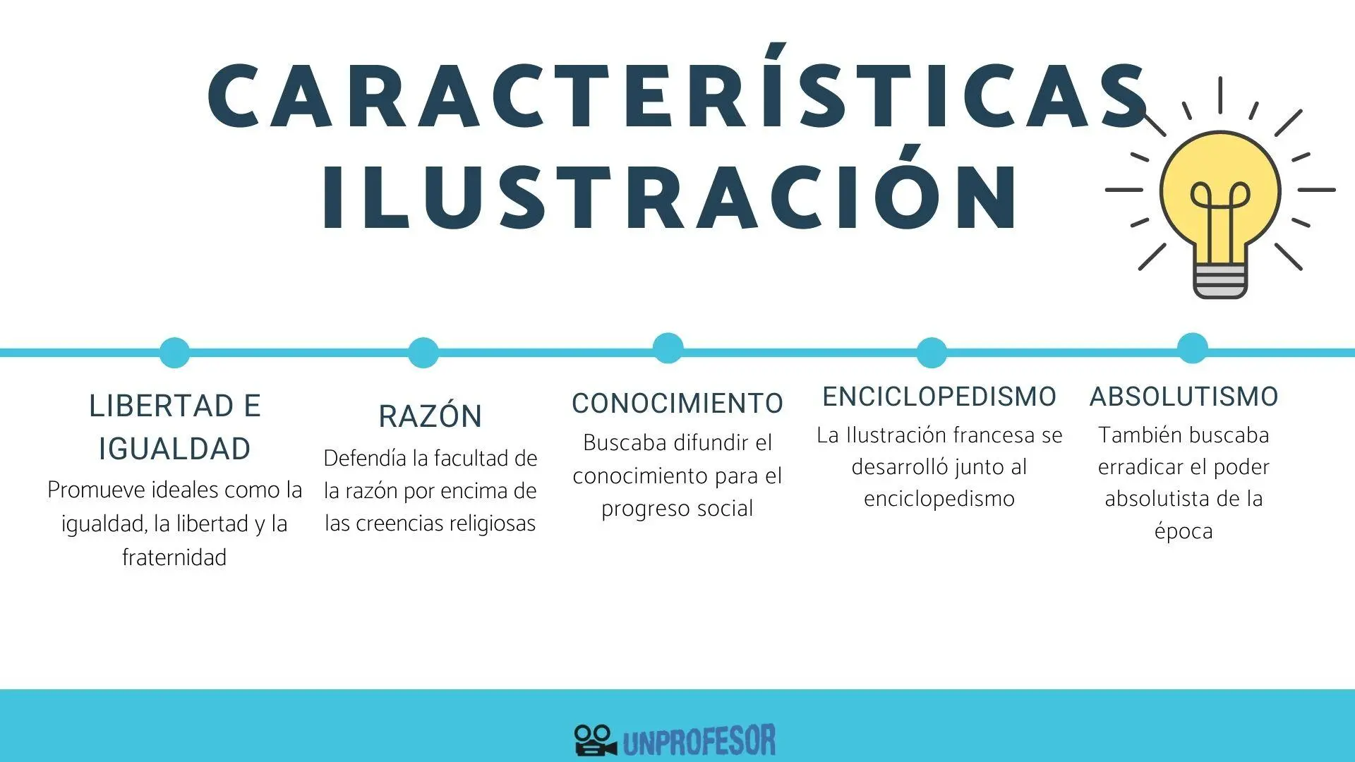 caracteristicas de la ilustracion grafica - Cuáles son los propósitos de una ilustración gráfica