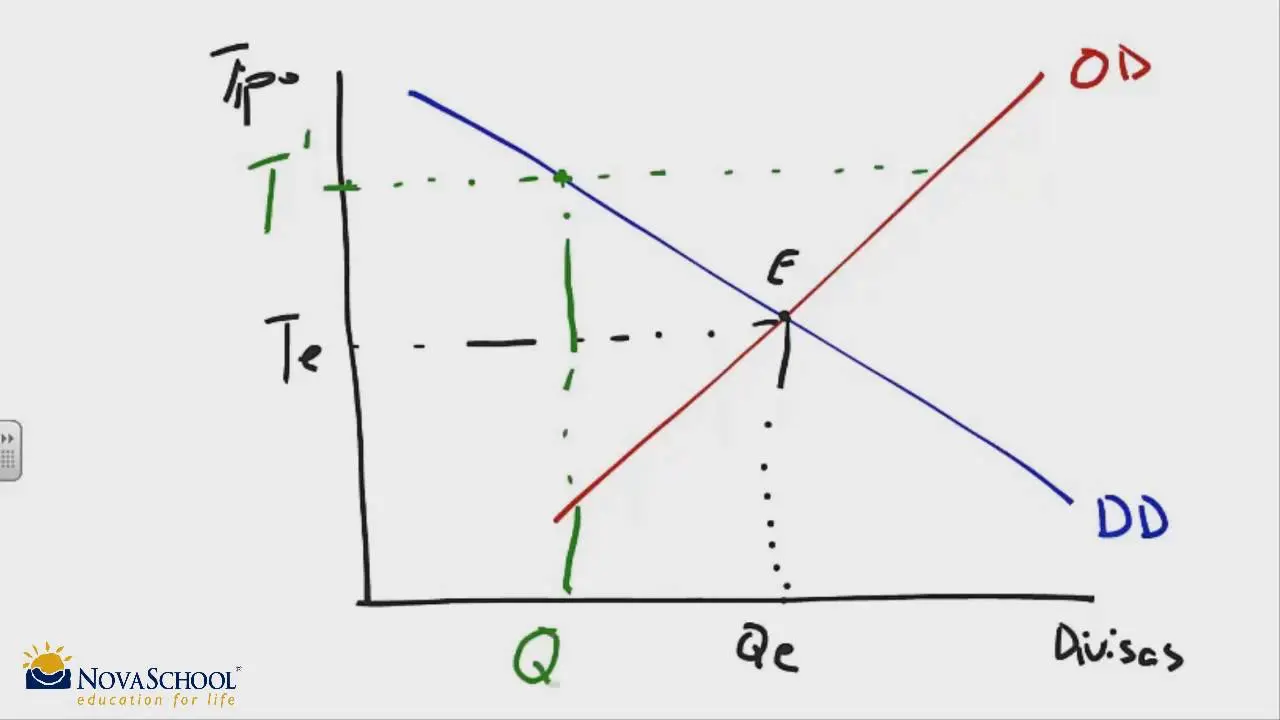 grafica mercado de divisas - Cuáles son los segmentos del mercado de divisas