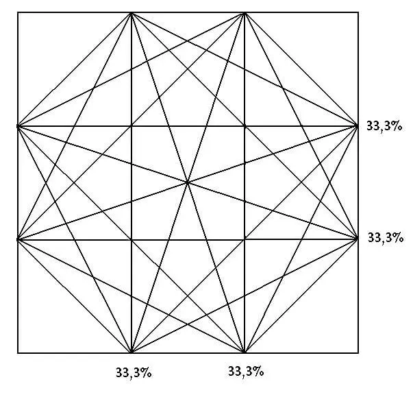 tipos de composicion grafica - Cuáles son los tipos de composición gráfica