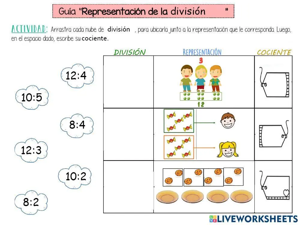 representacion grafica de la division - Cuáles son tres formas de mostrar división