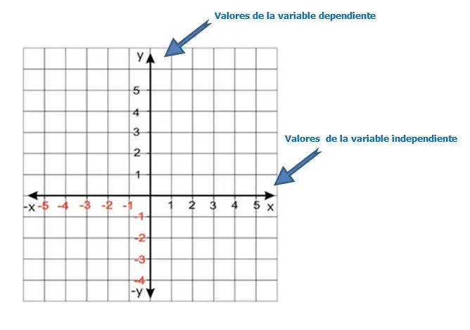 porque no se unen los puntos en una grafica - Cuándo conectar los puntos en un gráfico