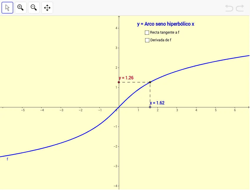 grafica seno hiperbolico - Cuando el seno hiperbólico es 0