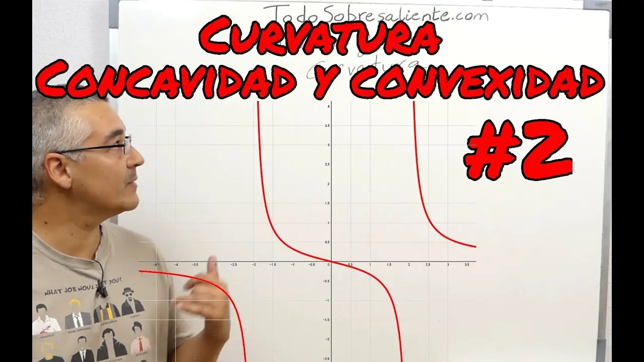 grafica concava y convexa - Cuándo es cóncavo y cuándo es convexo