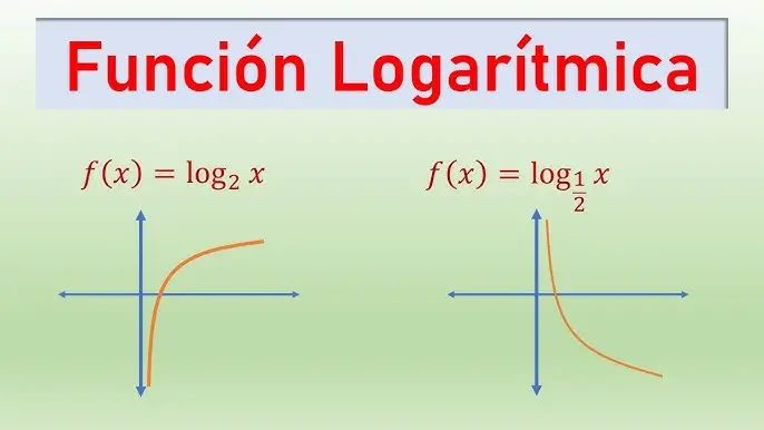 funcion logaritmica grafica creciente y decreciente - Cuándo es creciente y decreciente una función logarítmica