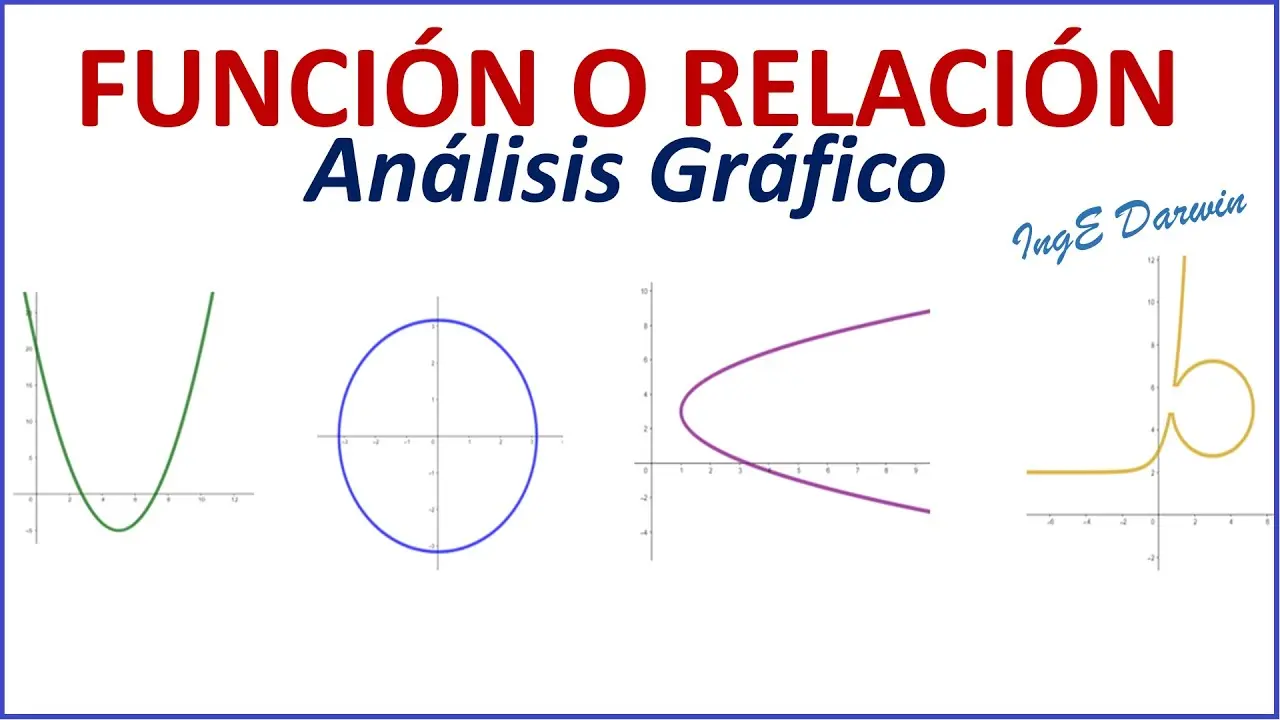 funcion y no funcion grafica - Cuándo es función y cuándo no en una gráfica