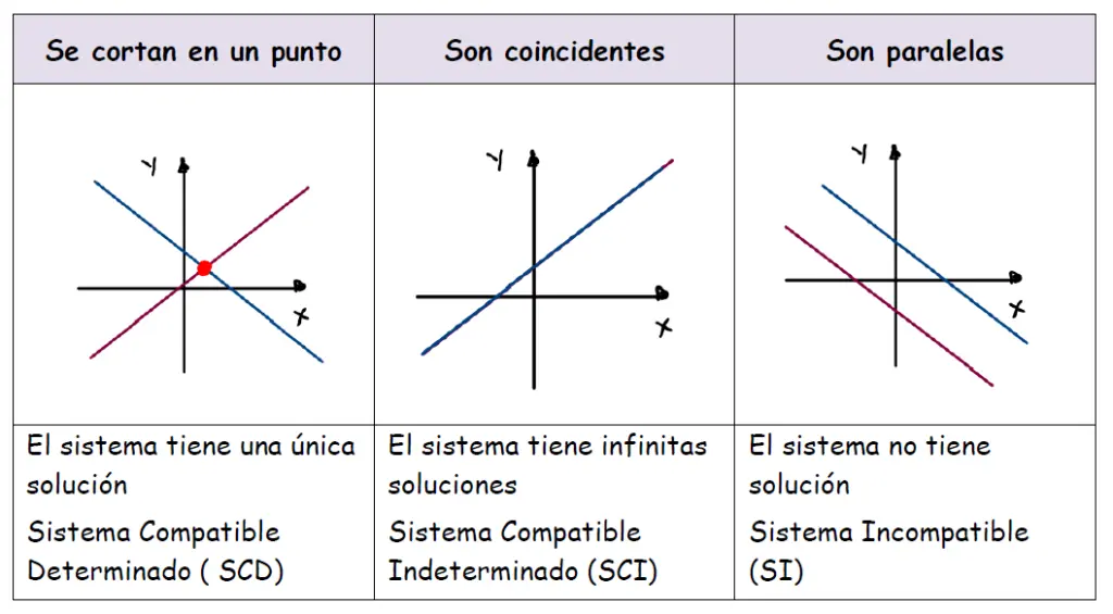 sistema incompatible grafica - Cuándo es incompatible