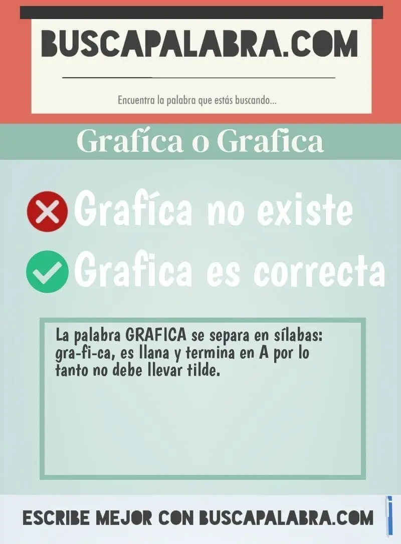 la palabra grafica lleva acento - Cuando la gráfica lleva acento