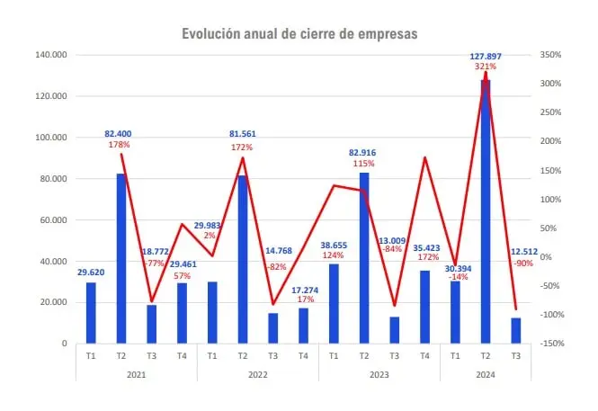 cierre de empresa grafica - Cuándo se da el punto de cierre de una empresa