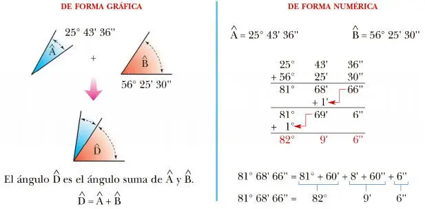 como se grafica una suma de angulos - Cuándo se le suma 180 a un ángulo