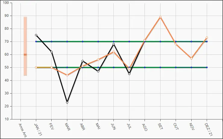 grafica de rangos - Cuándo se utiliza la gráfica XR