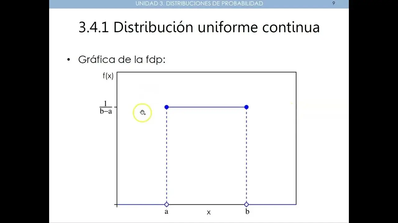 como sera la grafica de una distribucion uniforme continua - Cuando una distribución es continua