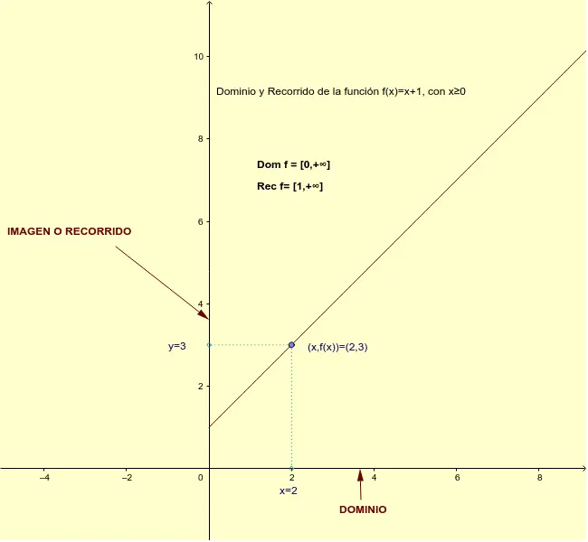 grafica de una funcion de variable real - Cuando una función es de variable real