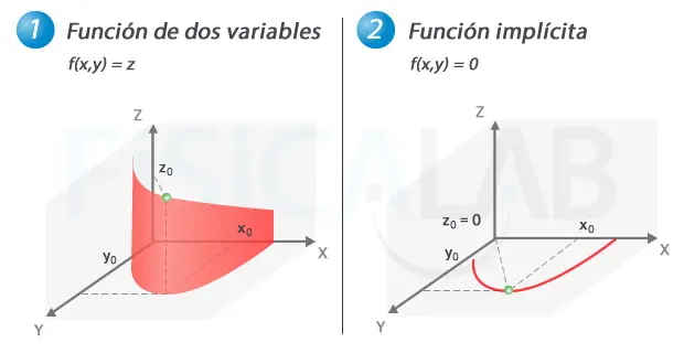 funcion implicita grafica - Cuando una función es implícita