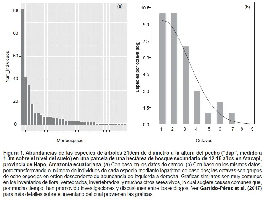 como se grafica una distribucion combinada log-normal y de rayleigh - Cuándo utilizar distribución normal o lognormal