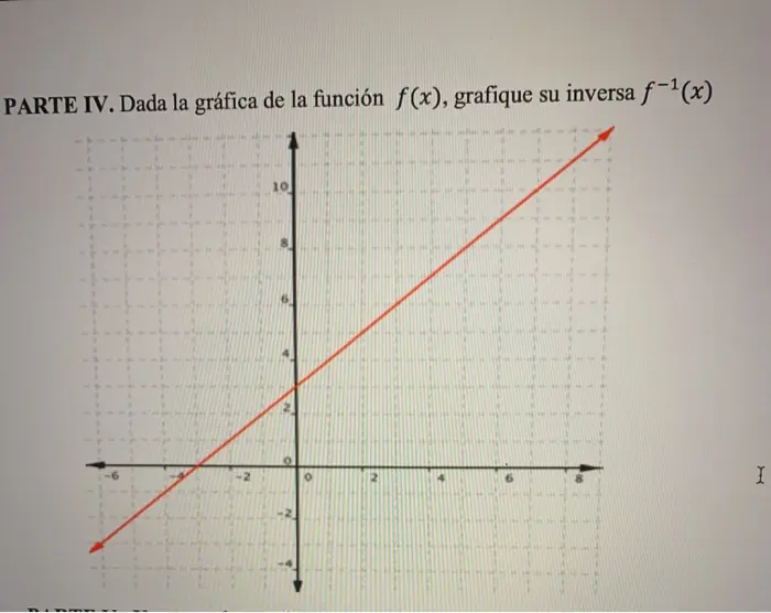 grafica x - Cuando x es 0