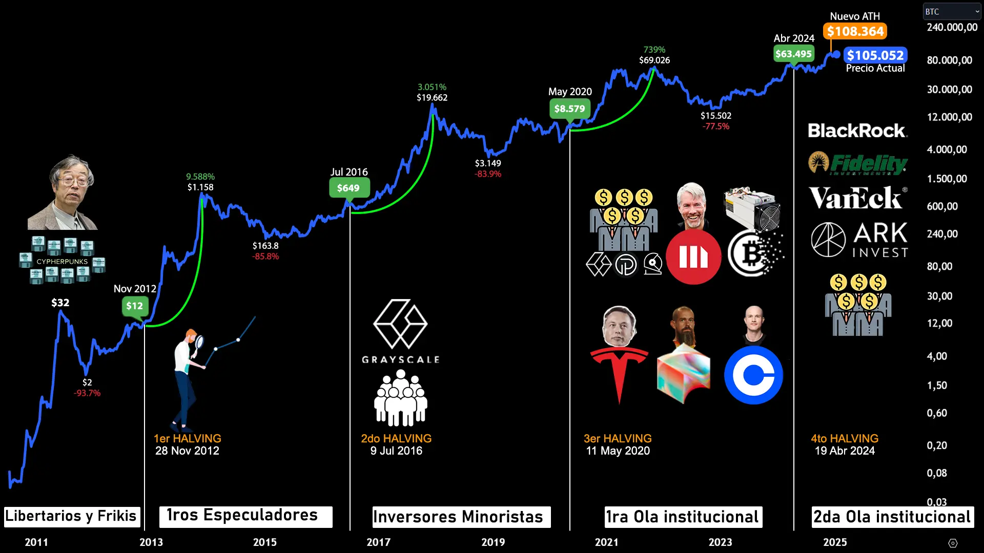 bitcoin grafica usuarios - Cuántas personas poseen 1 bitcoin en el mundo