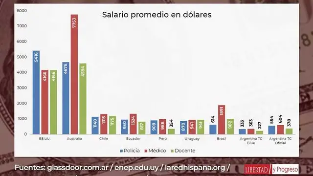 como se paga a un empleado de la grafica argentina - Cuánto cobra un empleado público en Argentina