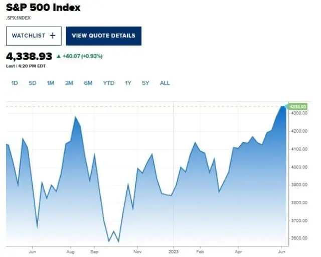 grafica de la bolsa de nueva york - Cuánto dinero mueve la Bolsa de Valores de Nueva York