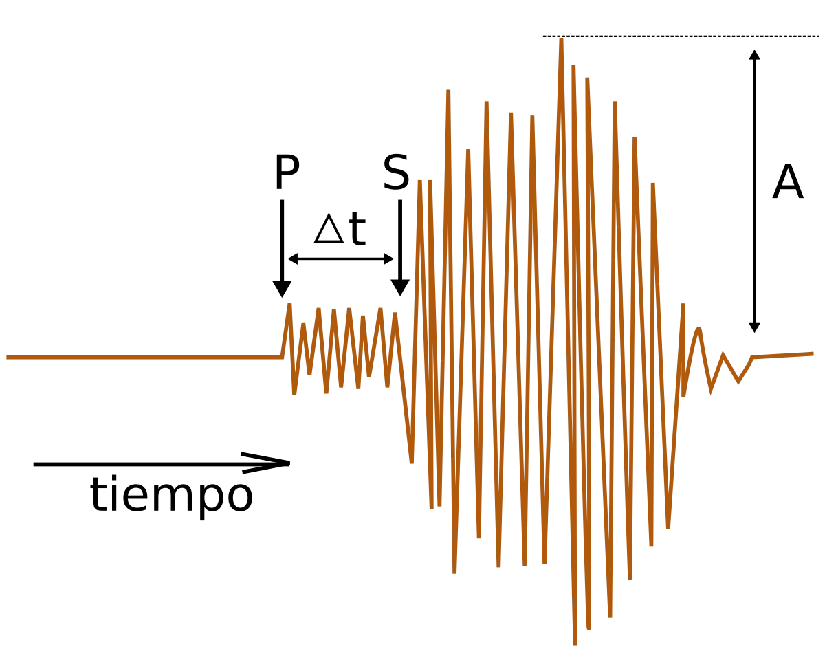 grafica de la escala de richter - Cuánto es 7.8 en la escala de Richter