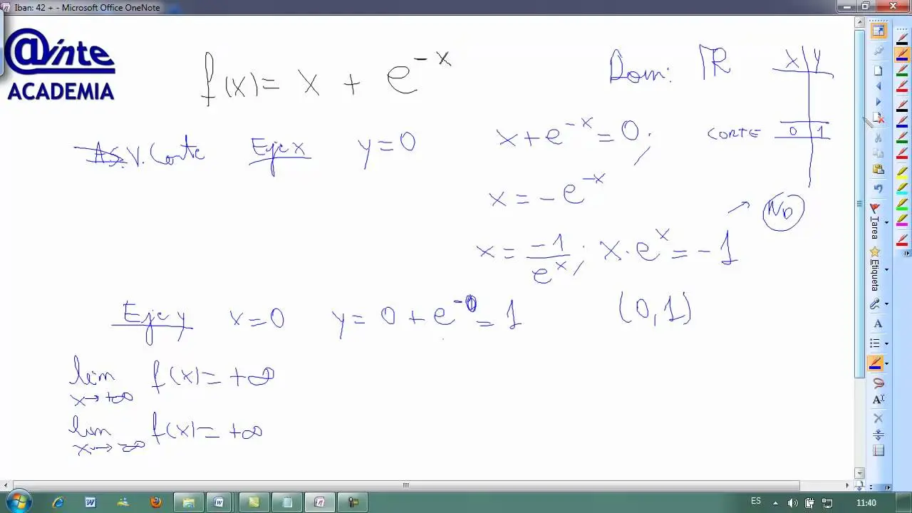 como es la grafica de euler elevado a x - Cuánto es Euler elevado a 0